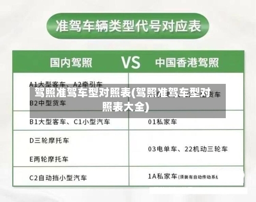 驾照准驾车型对照表(驾照准驾车型对照表大全)