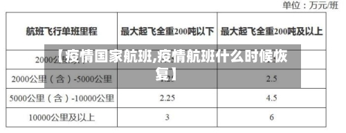 【疫情国家航班,疫情航班什么时候恢复】