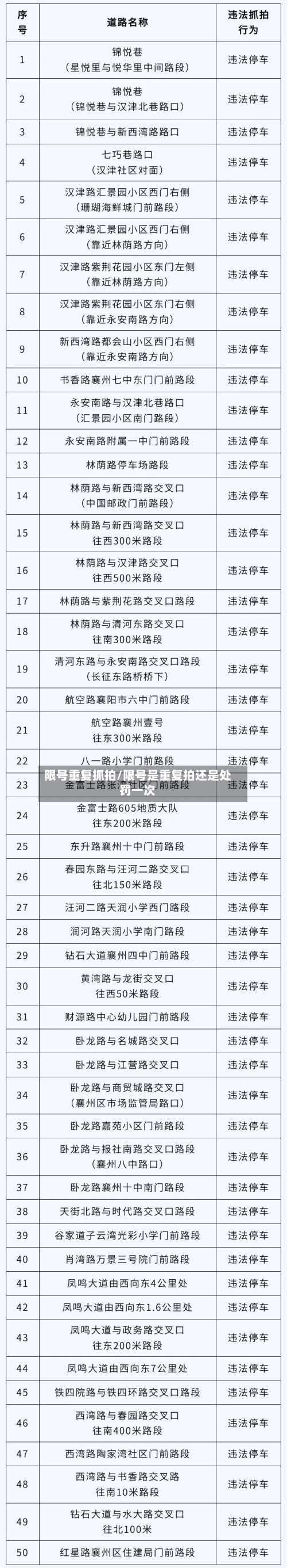 限号重复抓拍/限号是重复拍还是处罚一次