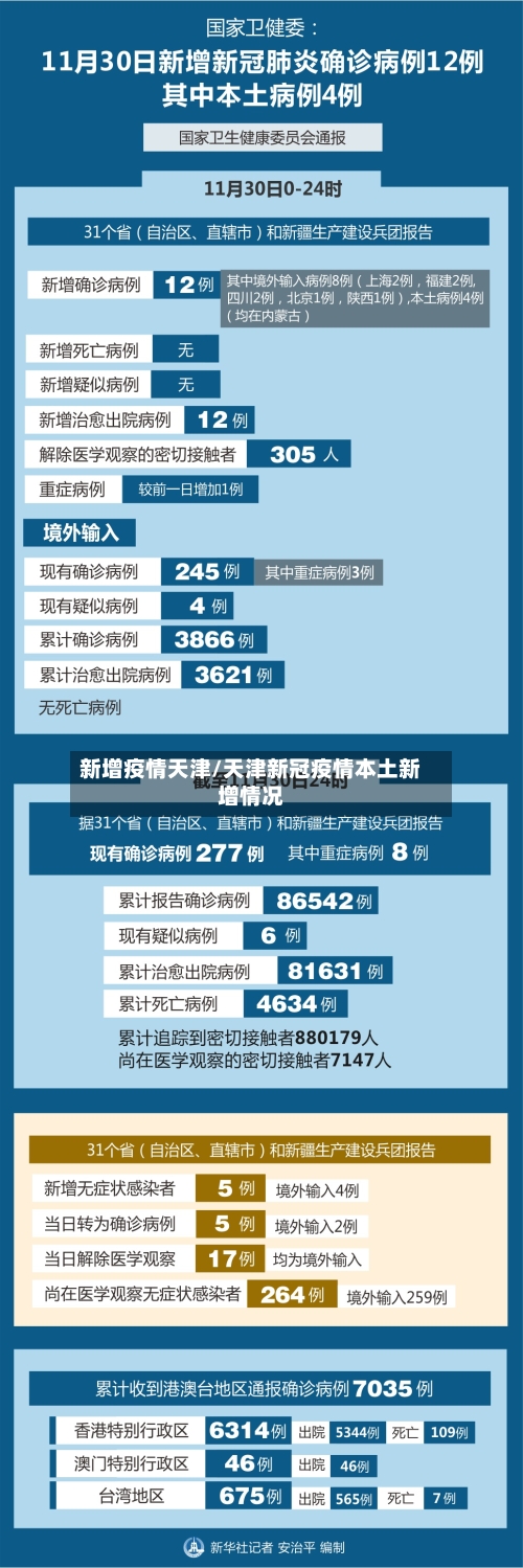 新增疫情天津/天津新冠疫情本土新增情况
