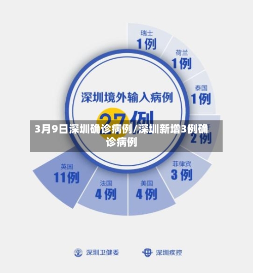 3月9日深圳确诊病例/深圳新增3例确诊病例