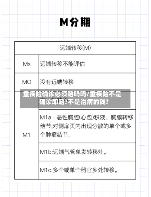 重疾险确诊必须赔吗吗/重疾险不是确诊即赔?不是治病的钱?-第2张图片