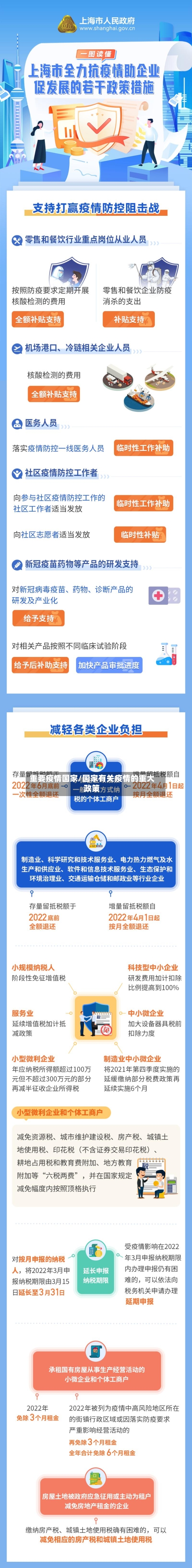 重要疫情国家/国家有关疫情的重大政策-第2张图片