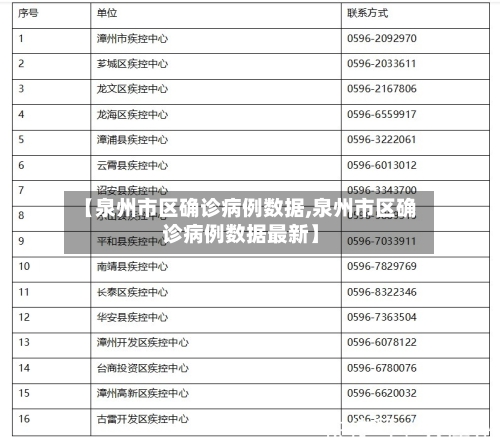 【泉州市区确诊病例数据,泉州市区确诊病例数据最新】