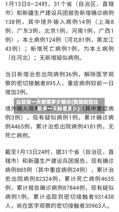 比较高一天新增多少确诊(我国新冠比较多一天新增多少)