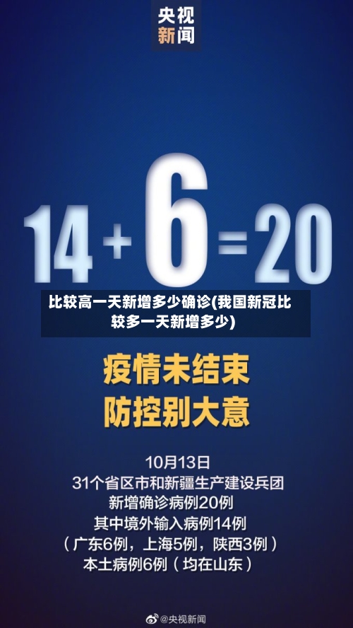 比较高一天新增多少确诊(我国新冠比较多一天新增多少)-第2张图片