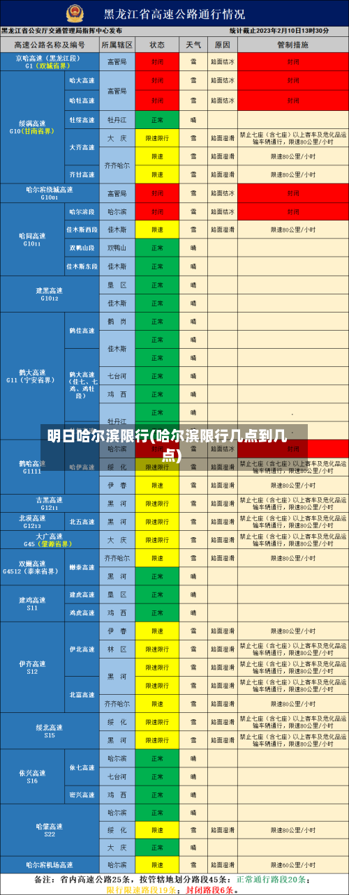 明日哈尔滨限行(哈尔滨限行几点到几点)