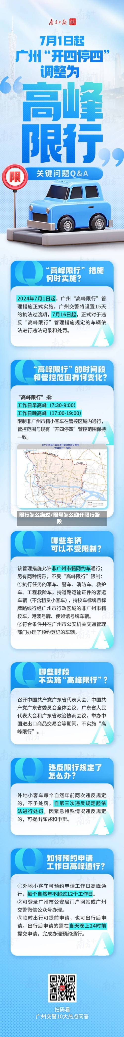 限行怎么绕过/限号怎么避开限行路段