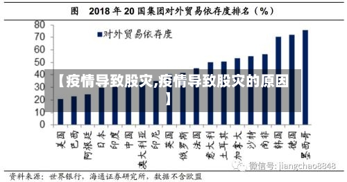 【疫情导致股灾,疫情导致股灾的原因】