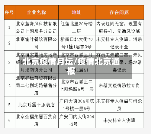 北京疫情月坛/疫情北京通报