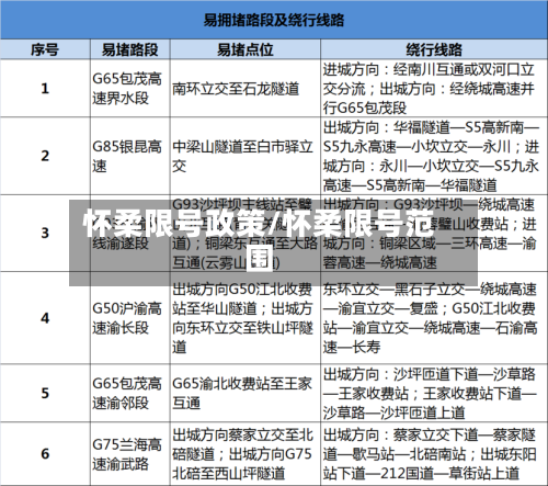 怀柔限号政策/怀柔限号范围-第2张图片