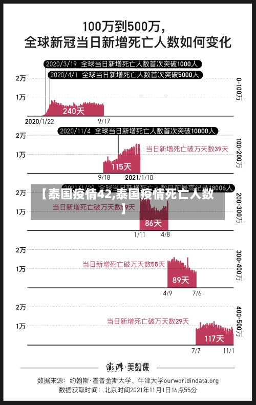 【泰国疫情42,泰国疫情死亡人数】-第2张图片