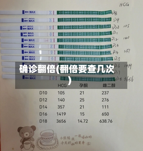 确诊翻倍(翻倍要查几次)