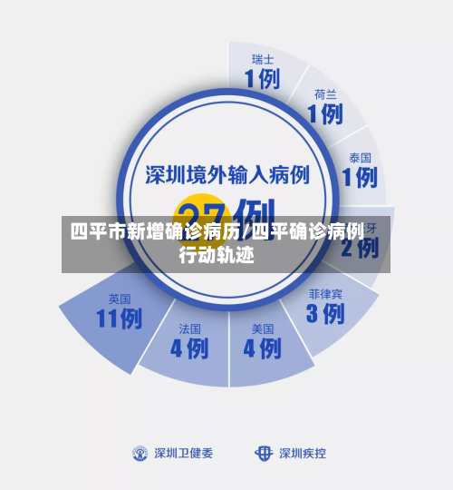 四平市新增确诊病历/四平确诊病例行动轨迹-第2张图片