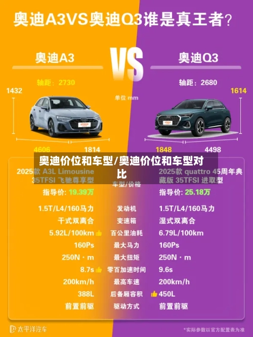 奥迪价位和车型/奥迪价位和车型对比-第3张图片