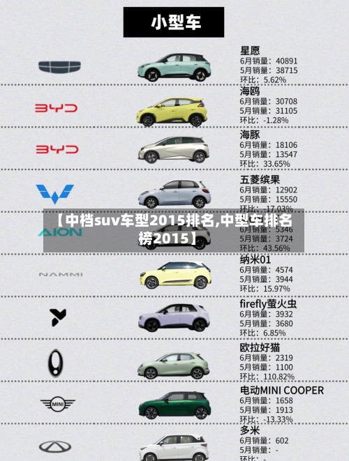 【中档suv车型2015排名,中型车排名榜2015】