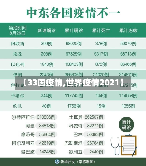 【33国疫情,世界疫情2021】