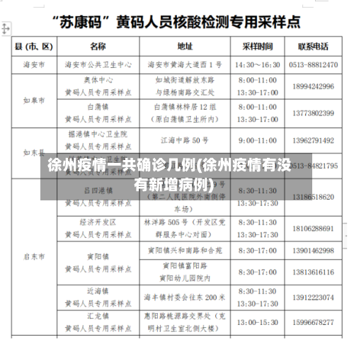 徐州疫情一共确诊几例(徐州疫情有没有新增病例)-第3张图片
