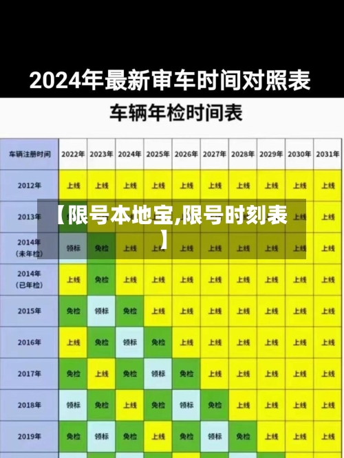 【限号本地宝,限号时刻表】