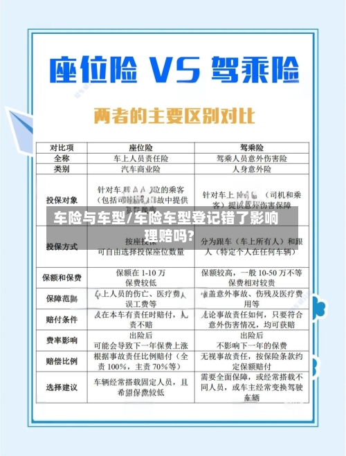 车险与车型/车险车型登记错了影响理赔吗?