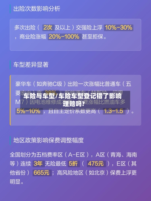 车险与车型/车险车型登记错了影响理赔吗?-第3张图片