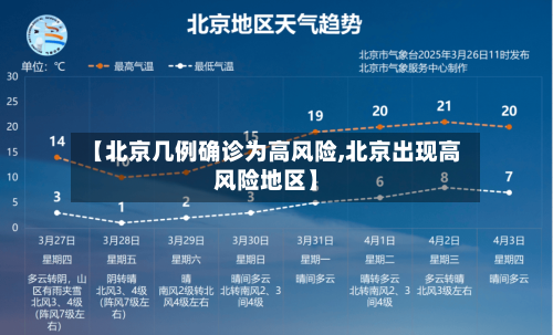【北京几例确诊为高风险,北京出现高风险地区】-第3张图片