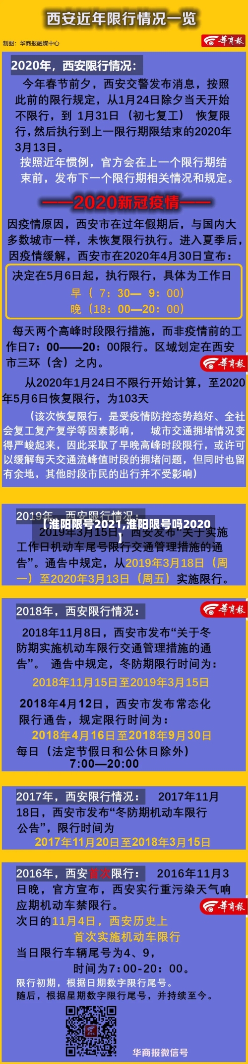 【淮阳限号2021,淮阳限号吗2020】-第2张图片