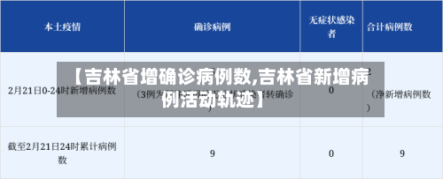 【吉林省增确诊病例数,吉林省新增病例活动轨迹】