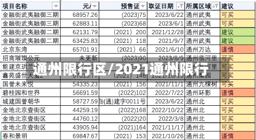 通州限行区/2021通州限行