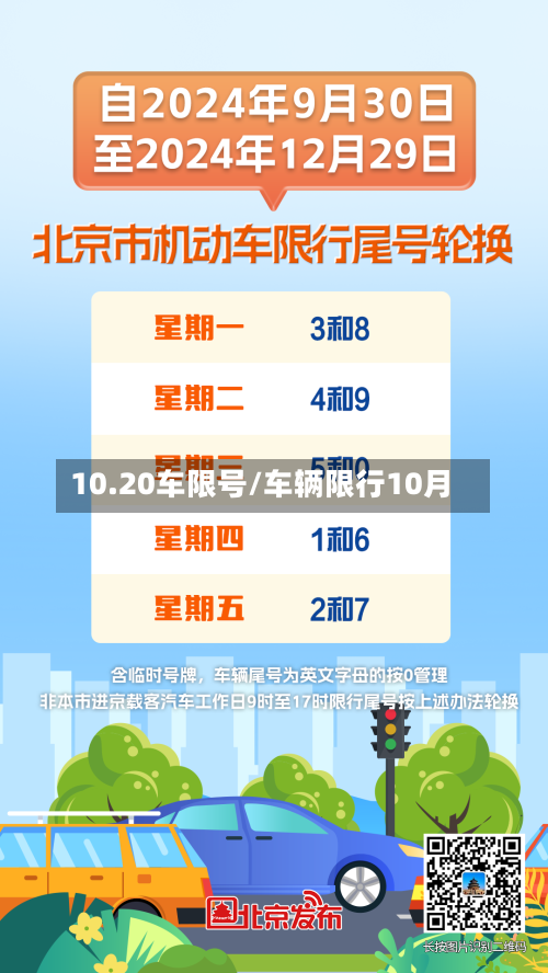 10.20车限号/车辆限行10月