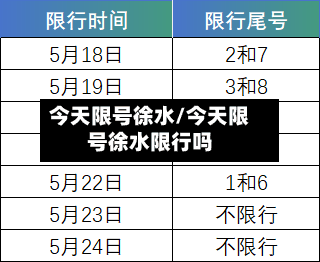 今天限号徐水/今天限号徐水限行吗