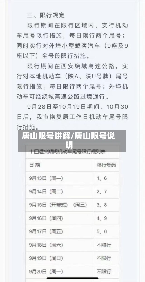 唐山限号讲解/唐山限号说明