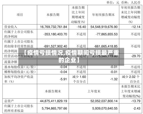 【疫情亏损情况,疫情期间亏损最严重的企业】-第2张图片