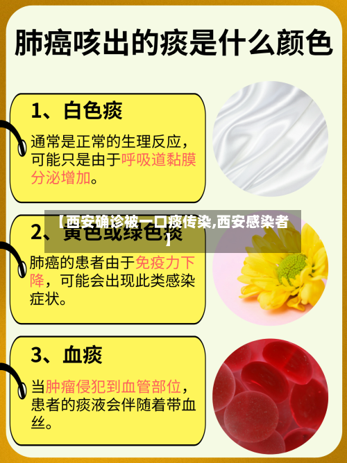 【西安确诊被一口痰传染,西安感染者】-第2张图片
