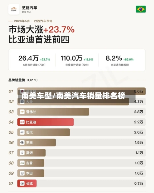 南美车型/南美汽车销量排名榜