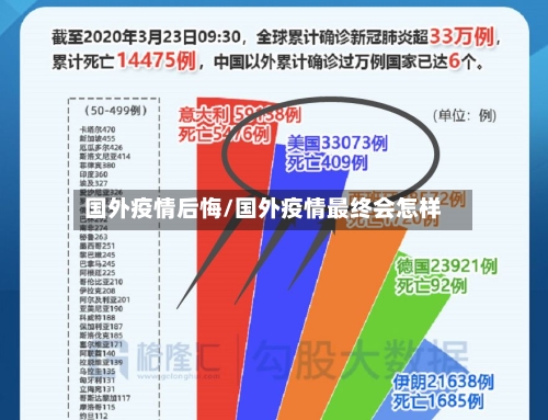 国外疫情后悔/国外疫情最终会怎样