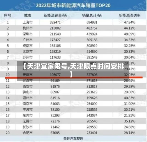 【天津宜家限号,天津限点时间安排】-第3张图片