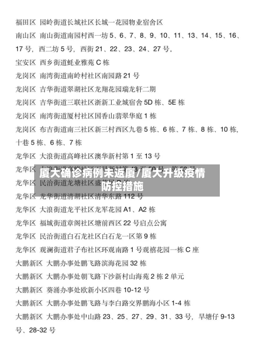 厦大确诊病例未返厦/厦大升级疫情防控措施-第2张图片