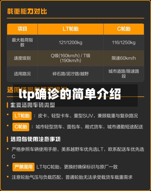 ltp确诊的简单介绍-第3张图片