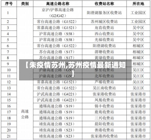 【朱疫情苏州,苏州疫情最新通知】