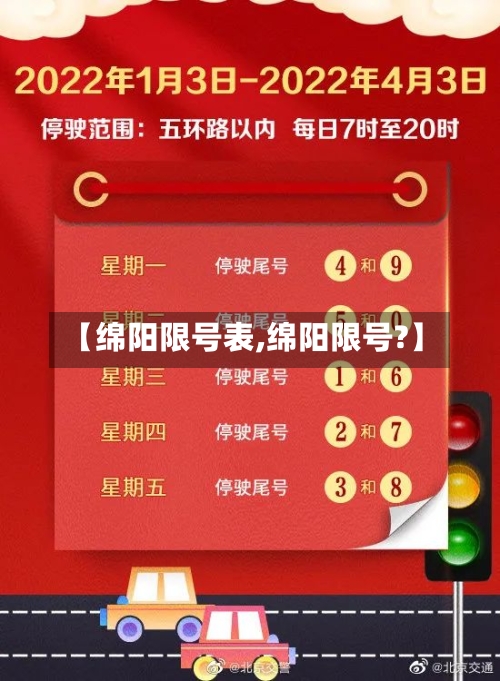 【绵阳限号表,绵阳限号?】