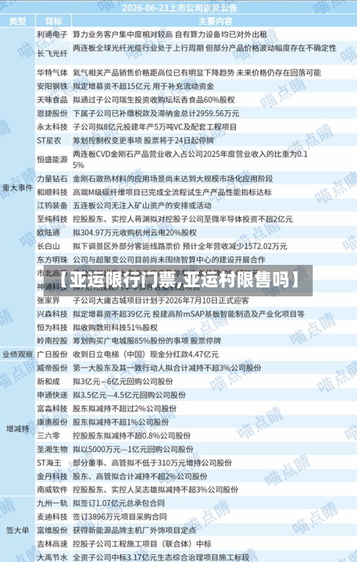 【亚运限行门票,亚运村限售吗】-第2张图片