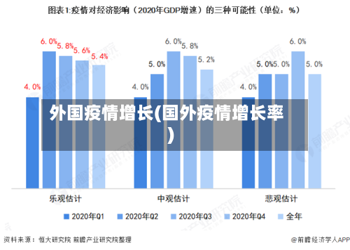 外国疫情增长(国外疫情增长率)-第2张图片