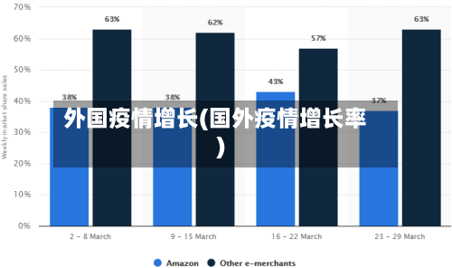 外国疫情增长(国外疫情增长率)