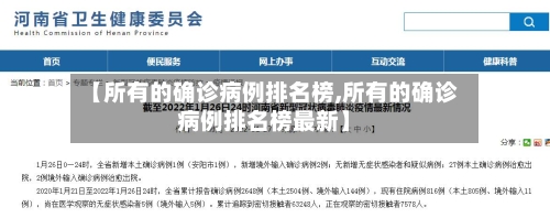 【所有的确诊病例排名榜,所有的确诊病例排名榜最新】-第2张图片