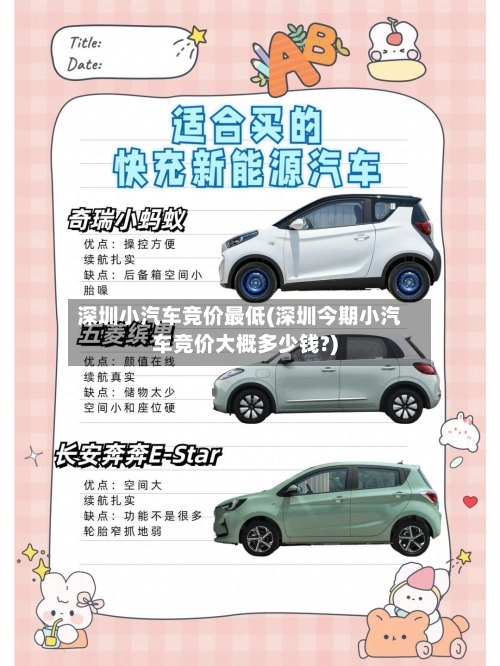 深圳小汽车竞价最低(深圳今期小汽车竞价大概多少钱?)