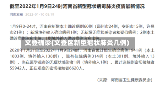文登确诊(文登区新型冠状肺炎几例)